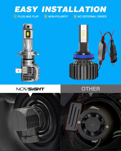 2X LED H7 High/Low Beam Conversion Kit Bulbs 6500K Plug&Play 150W
