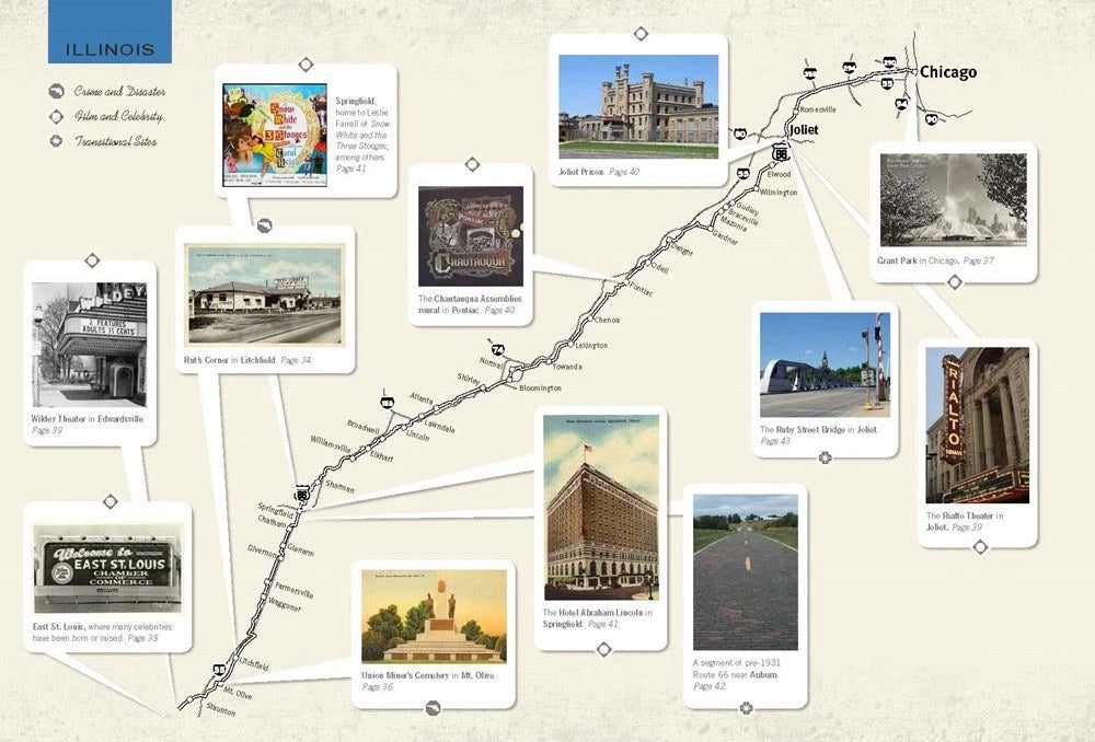 Route 66 Historical Atlas
