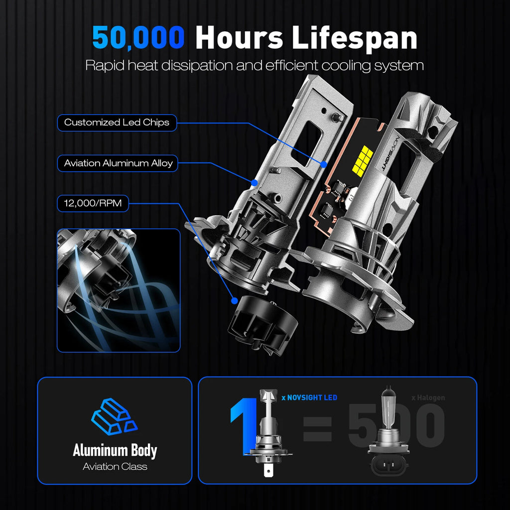 H7 LED Headlight Bulbs Conversion Kit for NOVSIGHT (18000LM, 6500K)
