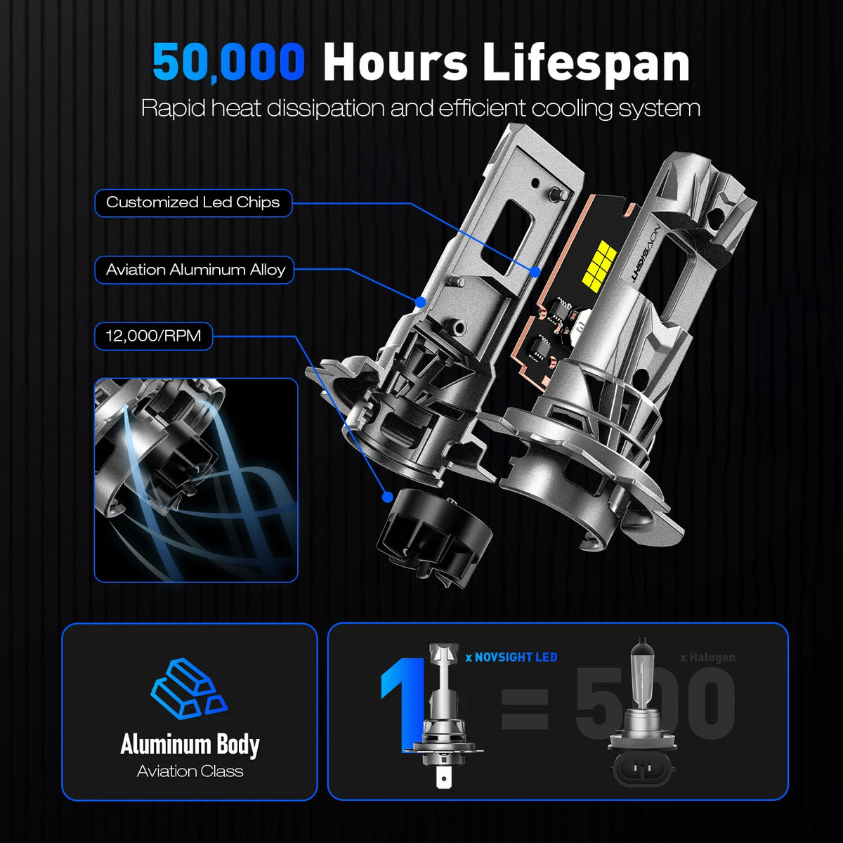 H7 LED Headlight Bulbs Conversion Kit for NOVSIGHT (18000LM, 6500K)