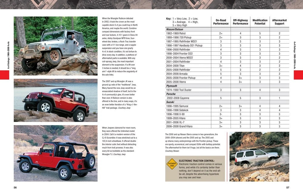 Off-Road Driving Guide for Four-Wheelers (Revised 3rd Edition)