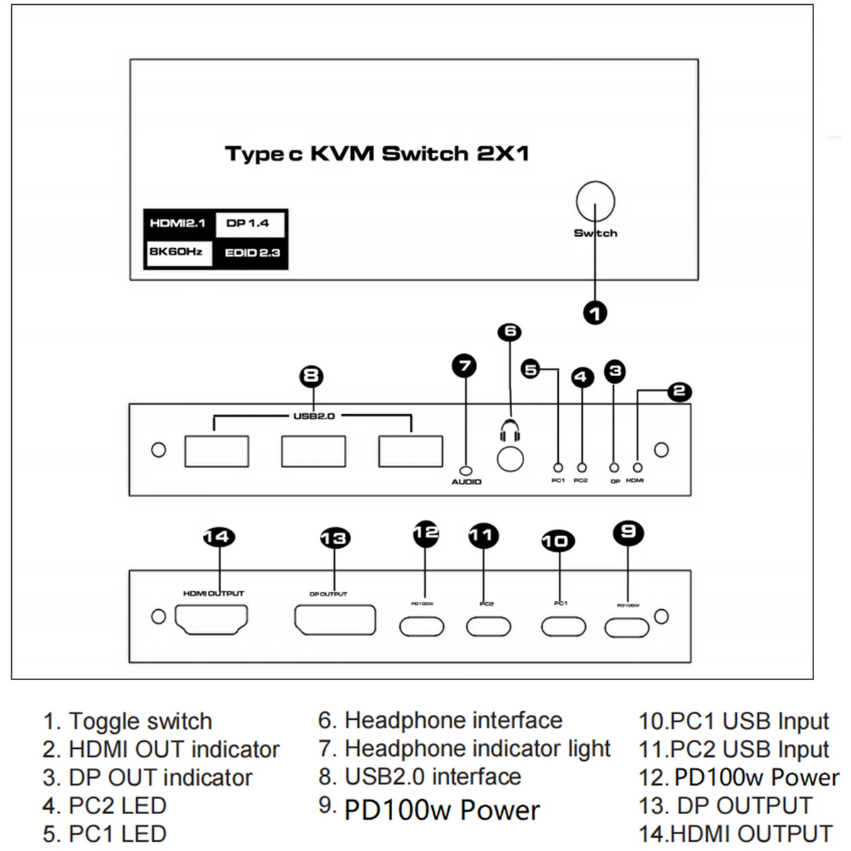 2X 8K USB C KVM Switch for Laptops with DisplayPort (100W PD Charge)