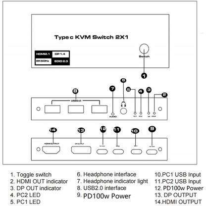 2X 8K USB C KVM Switch for Laptops with DisplayPort (100W PD Charge)