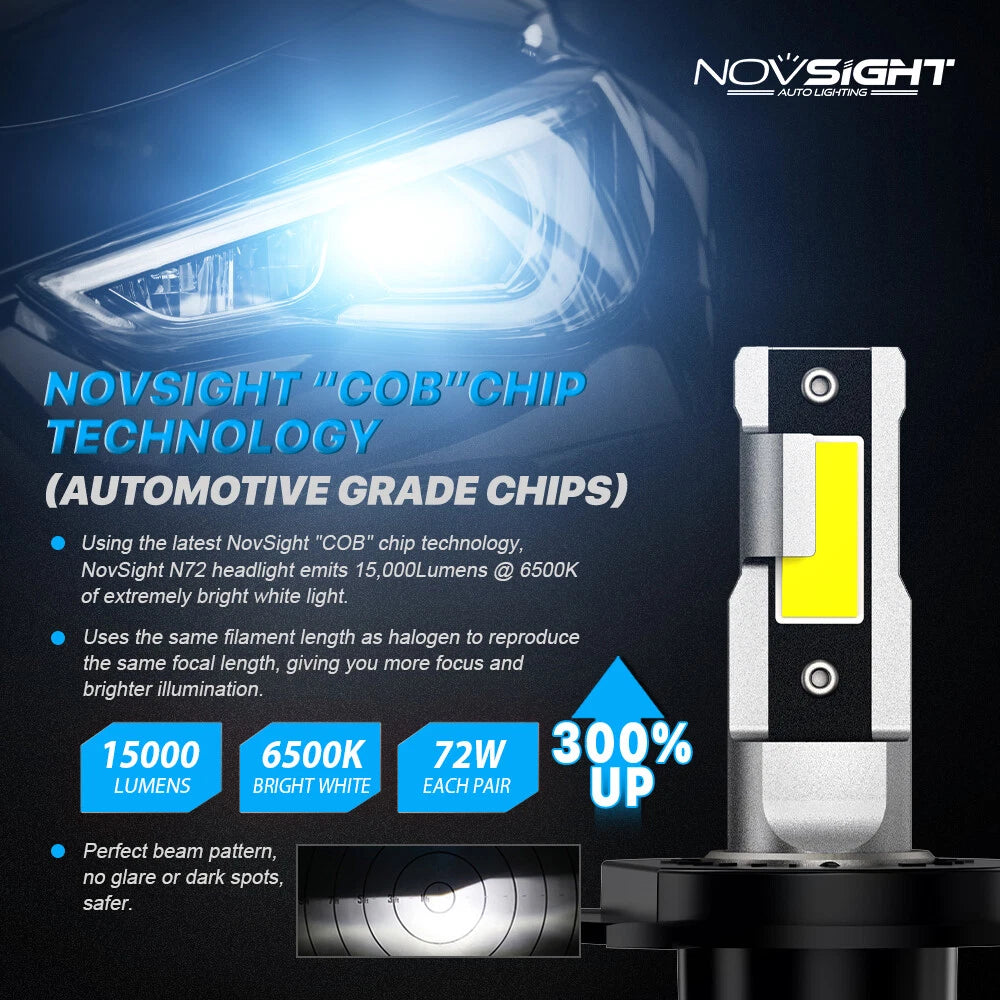 2X H4 LED Headlight Conversion Kit for NOVSIGHT (15000LM)