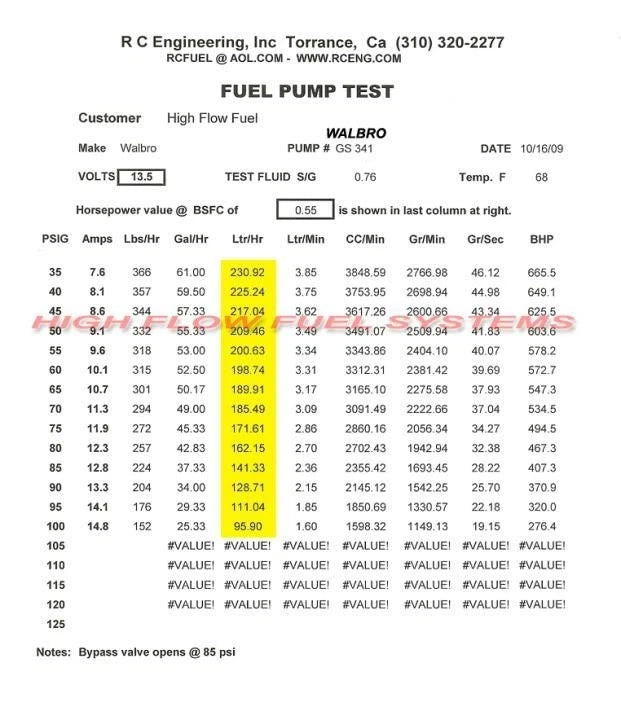 Walbro/Ti Fuel Pump GSS341 255LPH for Install
