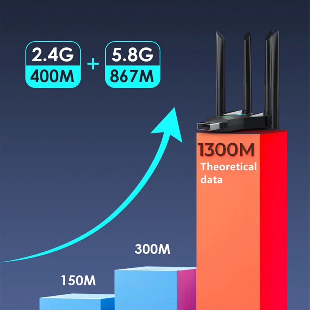 Dual Band USB 3.0 WiFi Adapter 2.4G 400Mbps & 5G 867Mbps