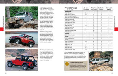 Off-Road Adventure Guide for 4x4 Vehicles (2010–2023)