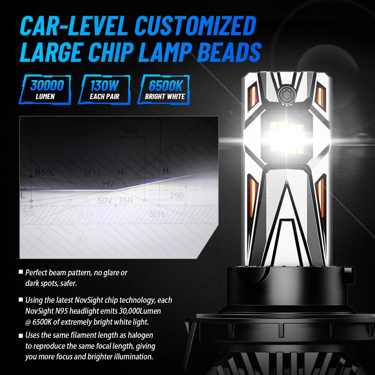 2X Canbus 9008 H13 LED Headlight Bulbs for