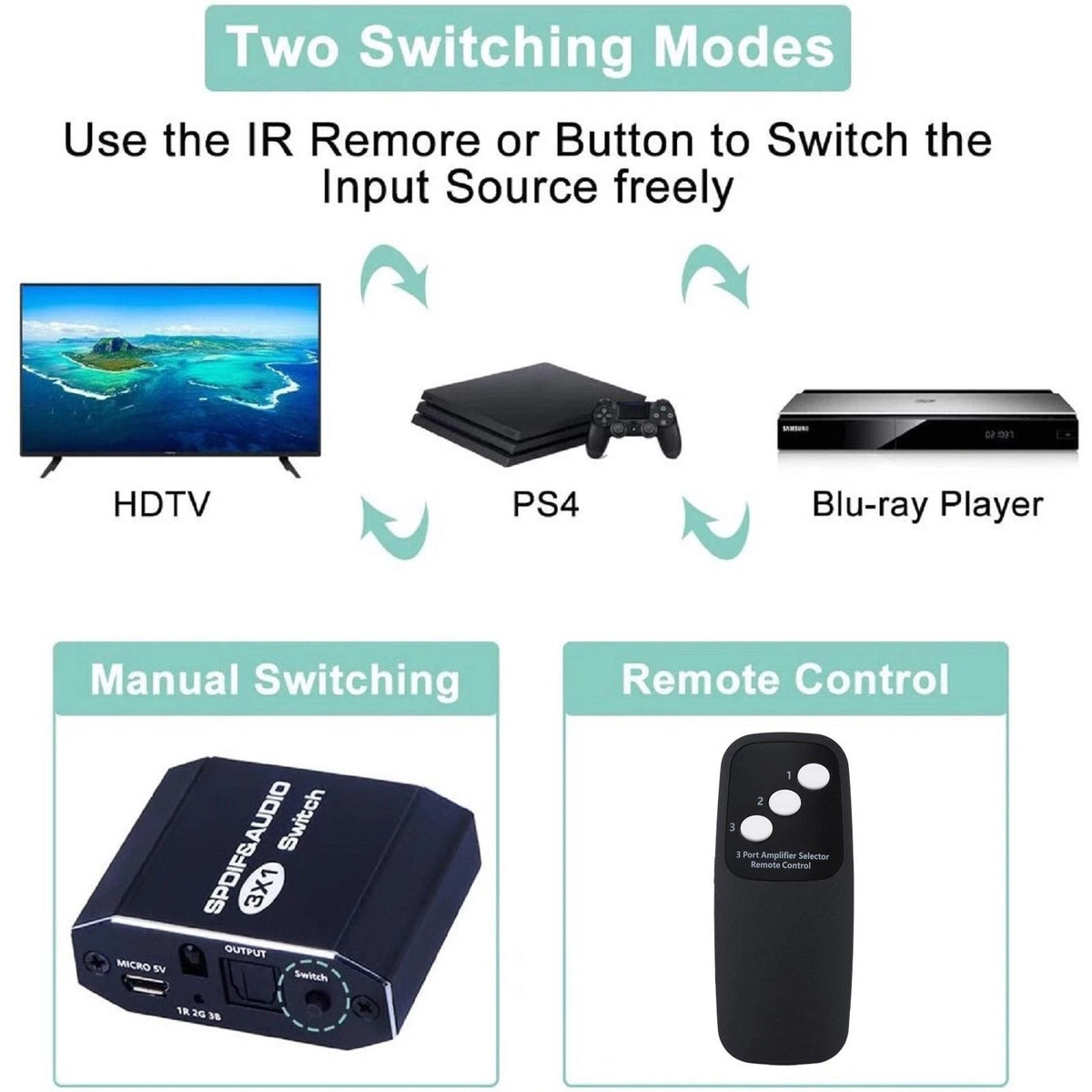 3-in-1 Optical Audio Splitter Switch Hub for Various Devices