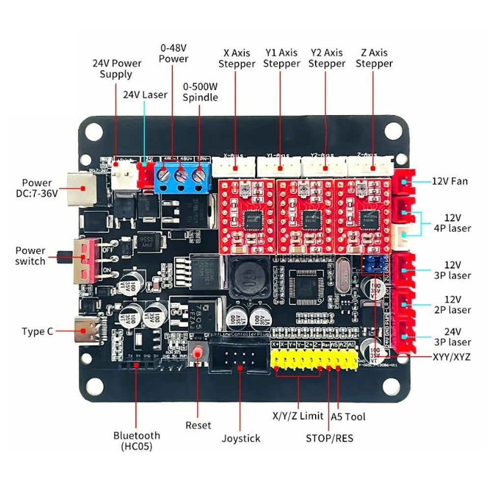 CNC Stepper Motor Driver for Comprehensive Compatibility