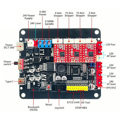 CNC Stepper Motor Driver for Comprehensive Compatibility