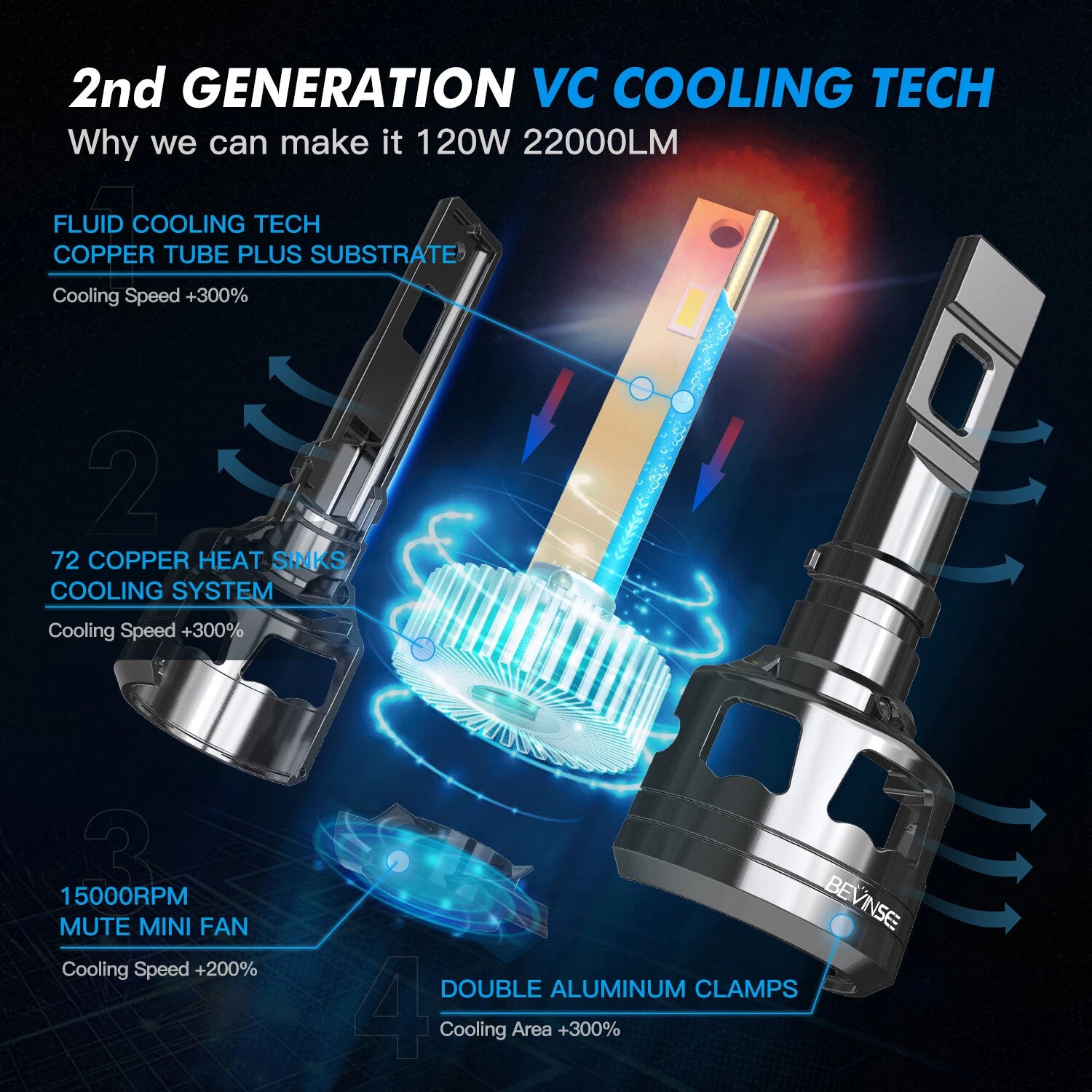 2X H7 120W LED Headlight Bulbs for VW Beetle (2006–2010)