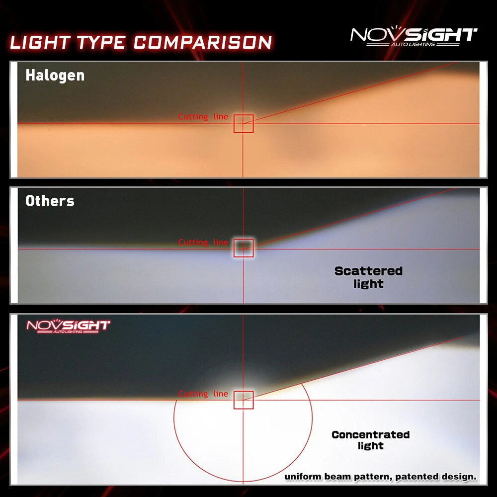 H7 LED Headlight Bulbs Kit for NOVSIGHT (5000LM, 6500K)
