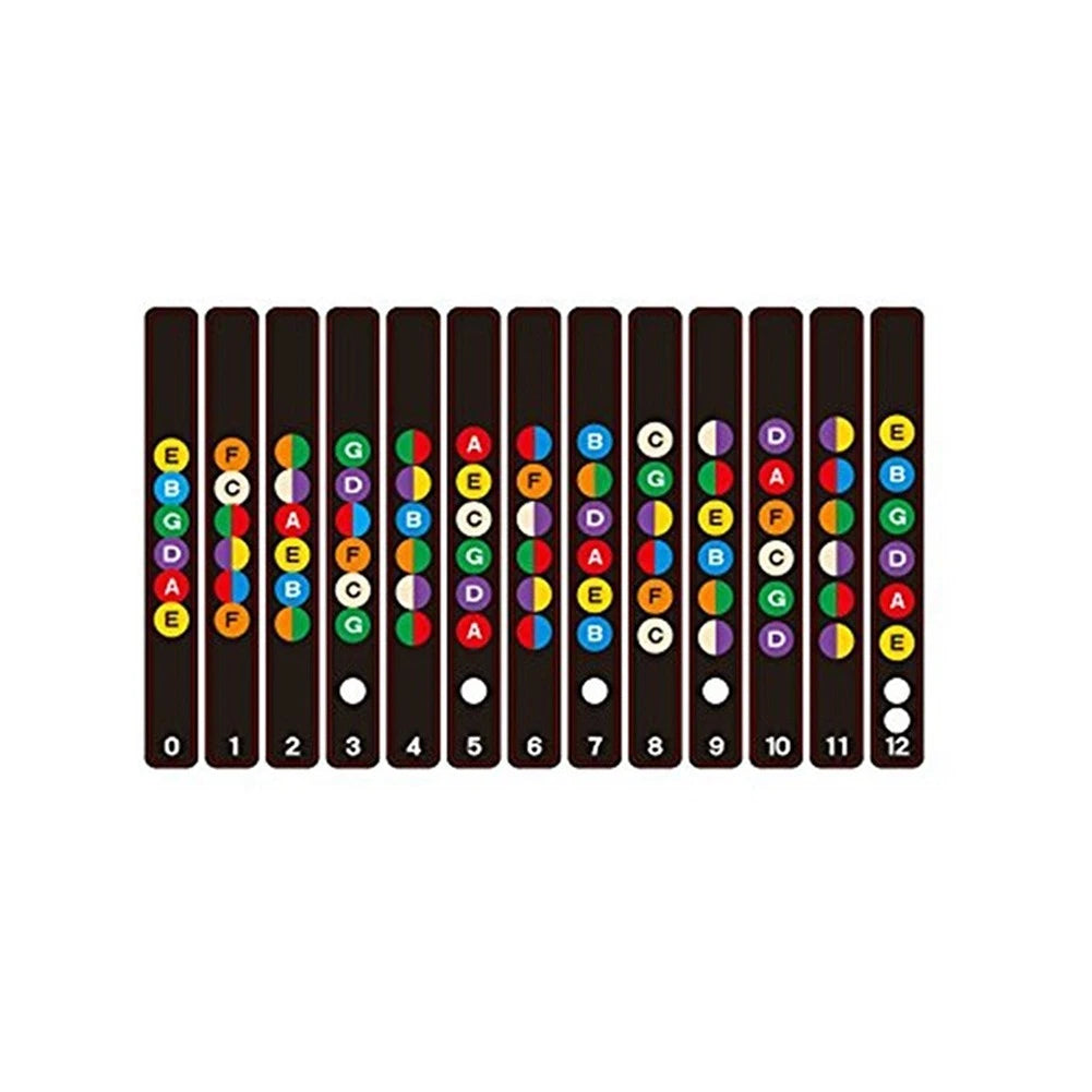 Fretboard Sticker Decals for Guitar (Learning Mark Notes)