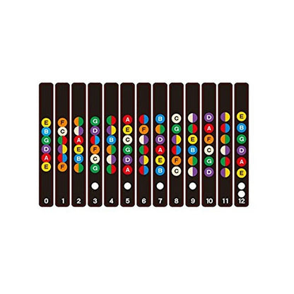 Fretboard Sticker Decals for Guitar (Learning Mark Notes)