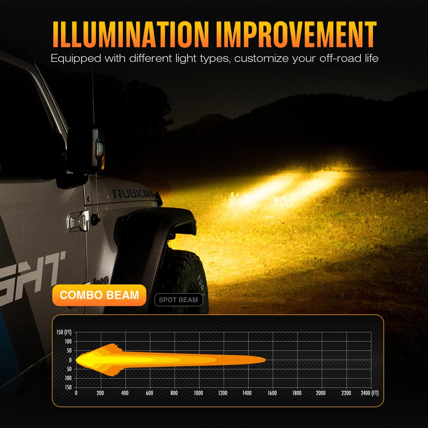 6" LED Work Light Pod for Off Road Vehicles (Reddot Winner NOVSIGHT)