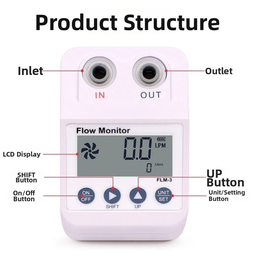 FLM-3 Digital Flow Meter for Home RO Filtration Units