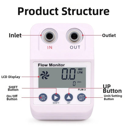 FLM-3 Digital Flow Meter for Home RO Filtration Units