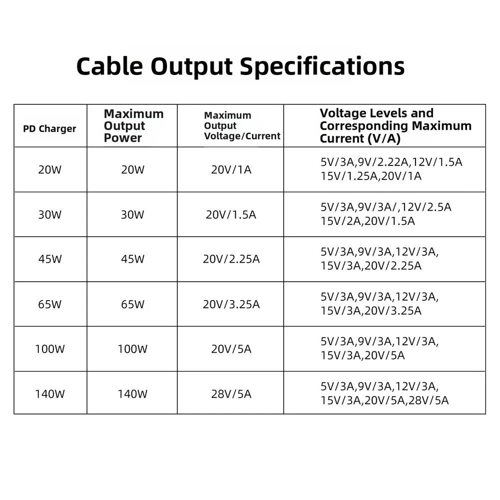 USB C Power Cable for Digital Screen Monitor (5V to 28V)