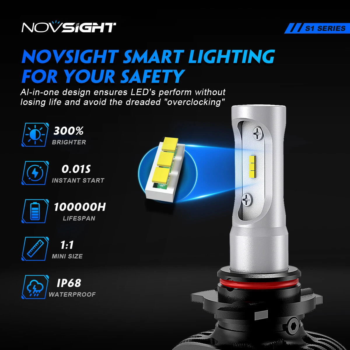 2X HB4 9006 LED Headlight Conversion Kit for H/L Beam (10000LM Bright White)