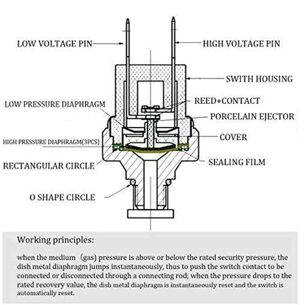 Air Compressor Pressure Switch 120-150 PSI 1/8 NPT for