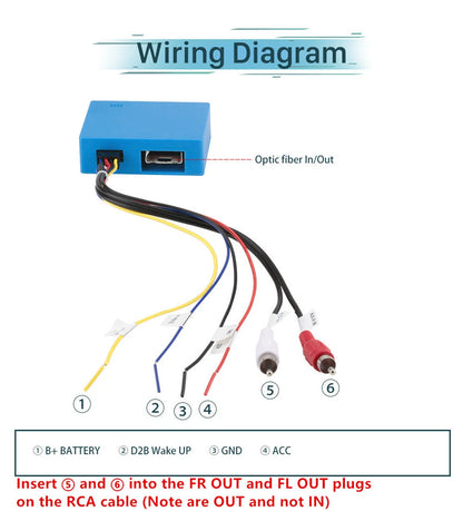 Digital Data Bus Fiber Radio Optic Decoder Amplifier Adapter for Benz ML GL R E (2000–2015)