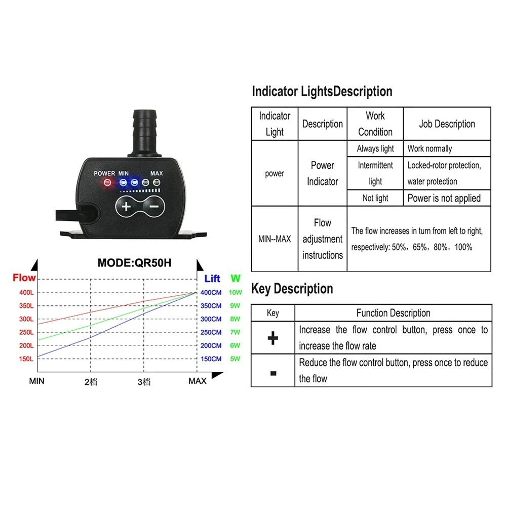 DC12V Brushless Submersible Pump 400LH with Flow Control and LED Indicator