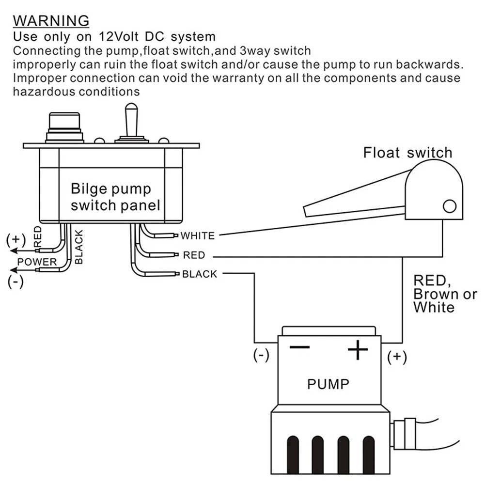Bilge Pump Control Panel DC 12V for Boats and RVs (Circuit Protection)