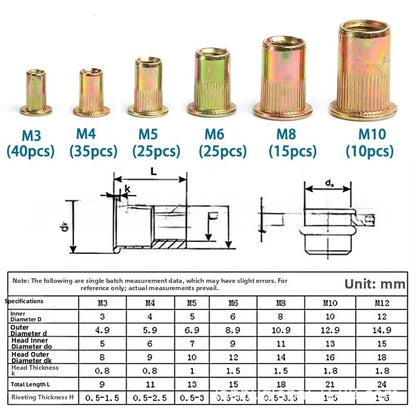 150-Piece Rivet Nut Kit for DIY Projects - Zinc Alloy Construction