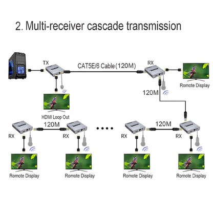 HDMI Extender for HDMI Splitter (4K 120M, Cat5e/6, RJ45)