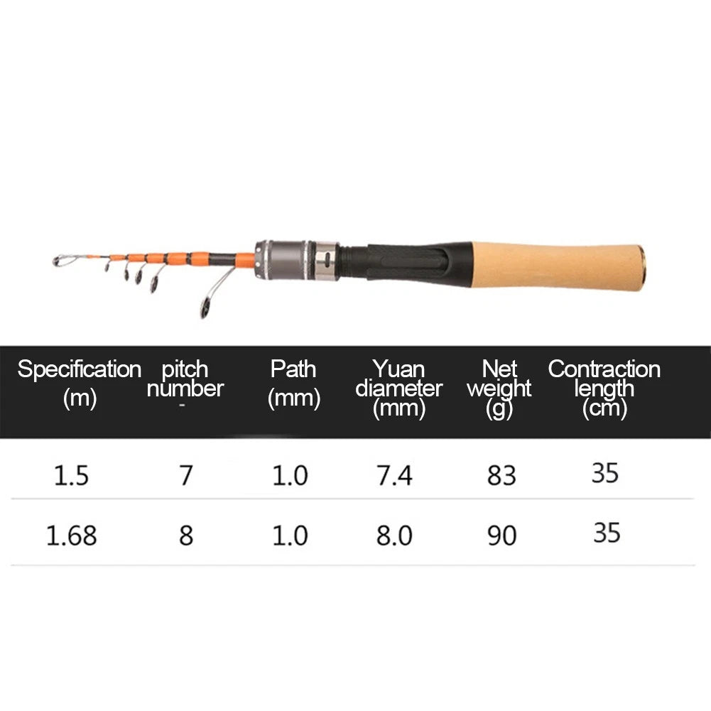 1 65M Telescoping Fishing Rod for Fishing (No Year Range)