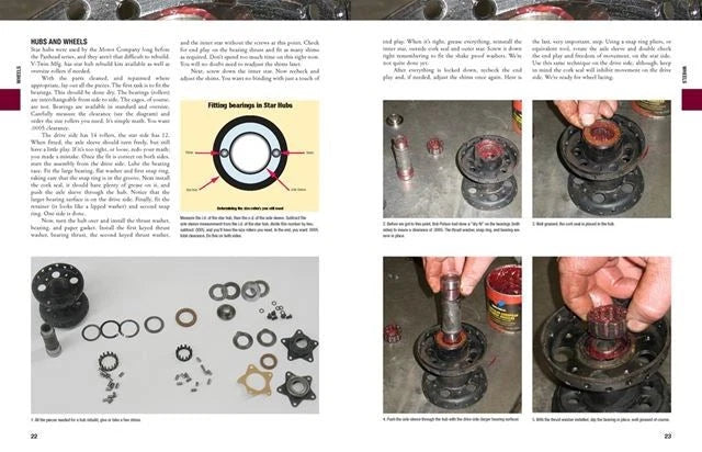 Rebuild Kit for Harley-Davidson Panhead Knucklehead (1936–1964)