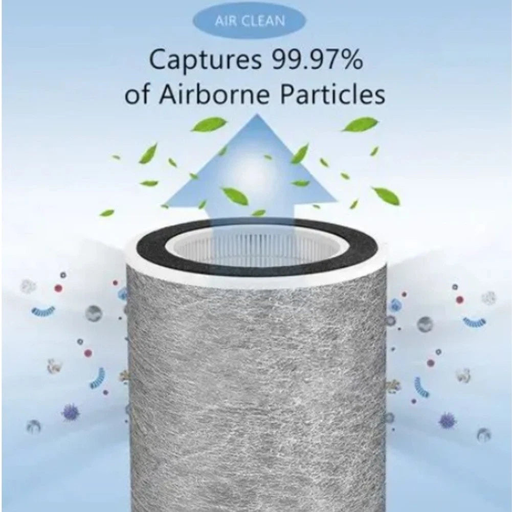 Replacement Filter for Shark HP202 Air Purifier (HEPA, Activated Carbon)