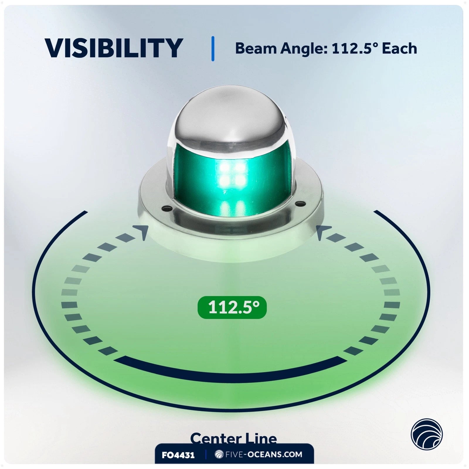 LED Boat Bow Navigation Light for Marine (Deck Mount, Starboard Green)