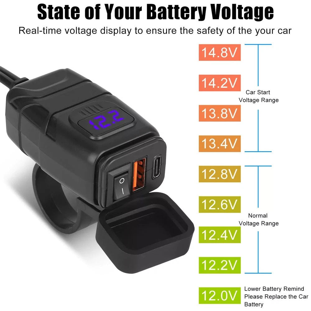 Dual USB Quick Charger Voltmeter for Motorcycle ATV (12V-24V)