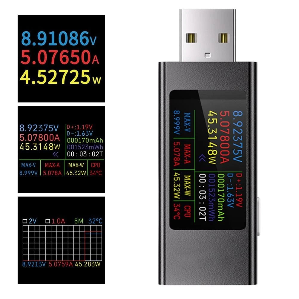 USB Tester for Fast Charging Protocol Analysis (KWSMX23)
