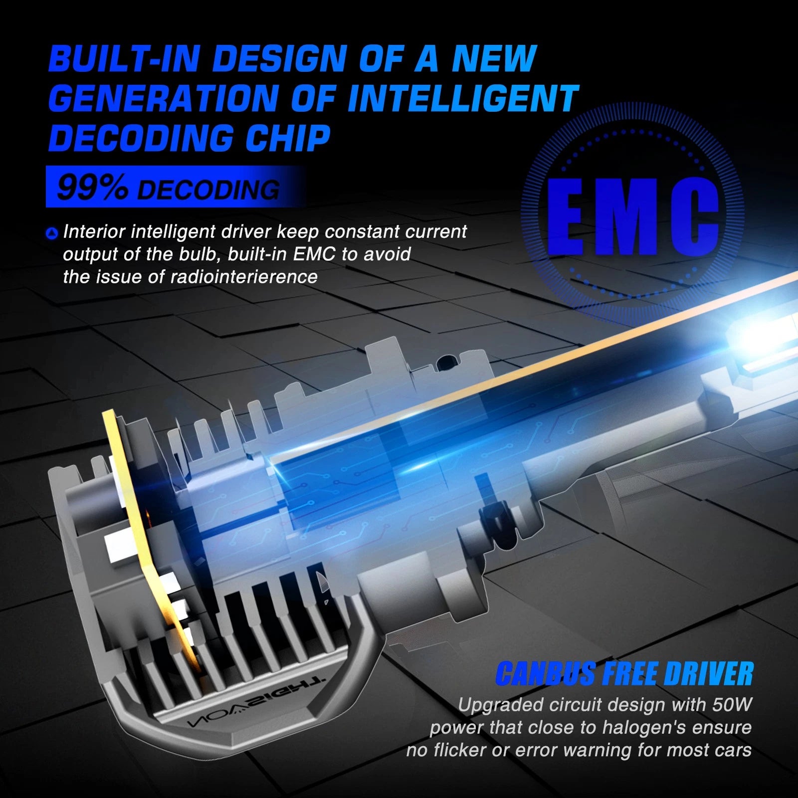 H11 9005 Canbus LED Headlight Bulbs for
