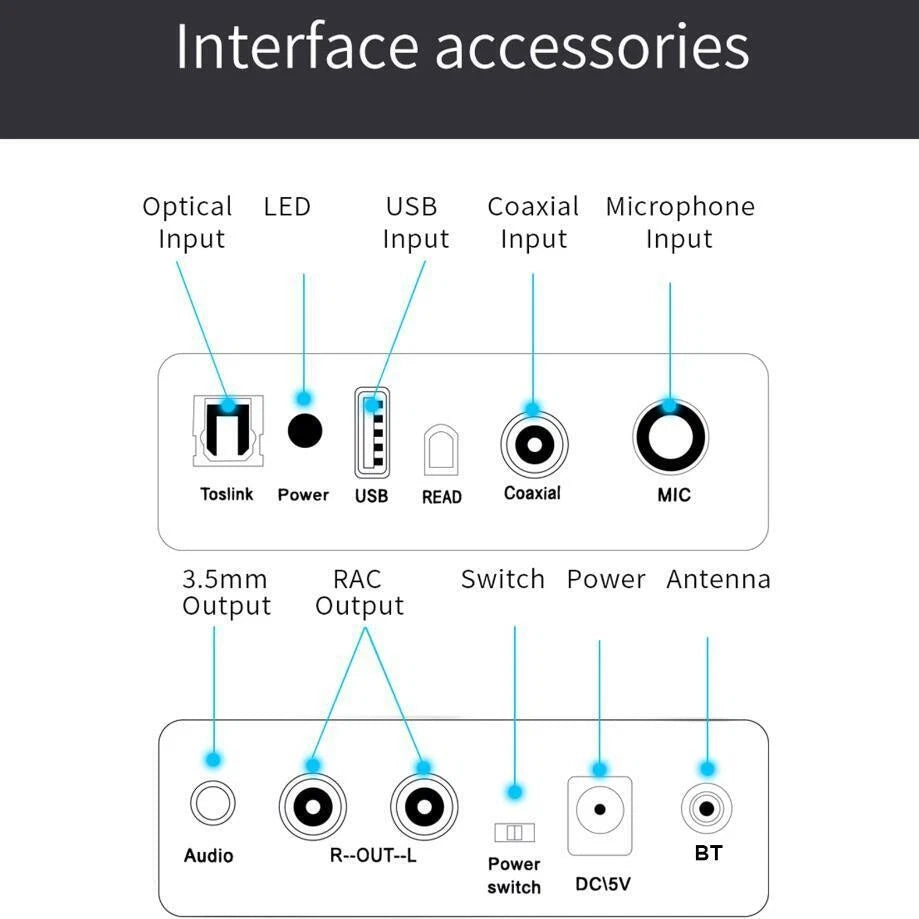 Bluetooth Audio DAC Decoder Receiver Amplifier Adapter for U Disk Player