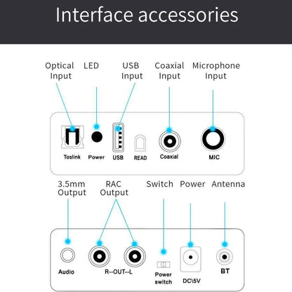 Bluetooth Audio DAC Decoder Receiver Amplifier Adapter for U Disk Player
