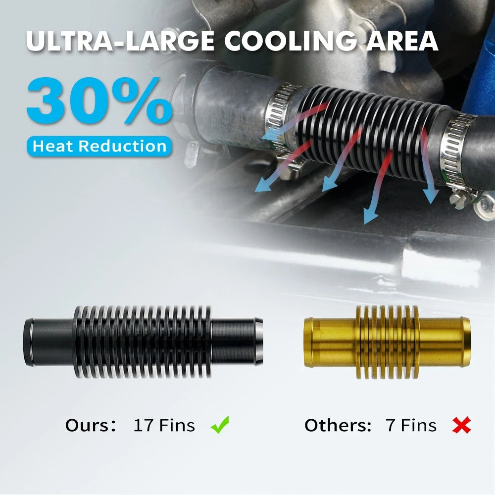 Inline Radiator Water Cooler for Yamaha Raptor 700 700R 660 660R (2006–2023)