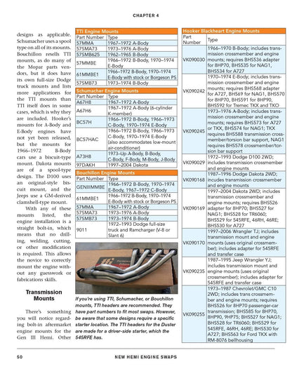 Hemi Engine Swap Guide for Dodge (2003–2023) - 5.7, 6.1, 6.4, Hellcat
