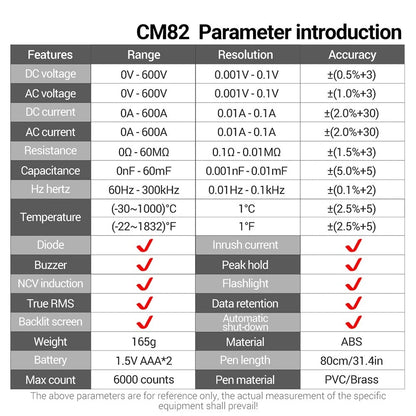 CM82 Clamp Meter with Temperature Probe, Capacitance & Frequency Test