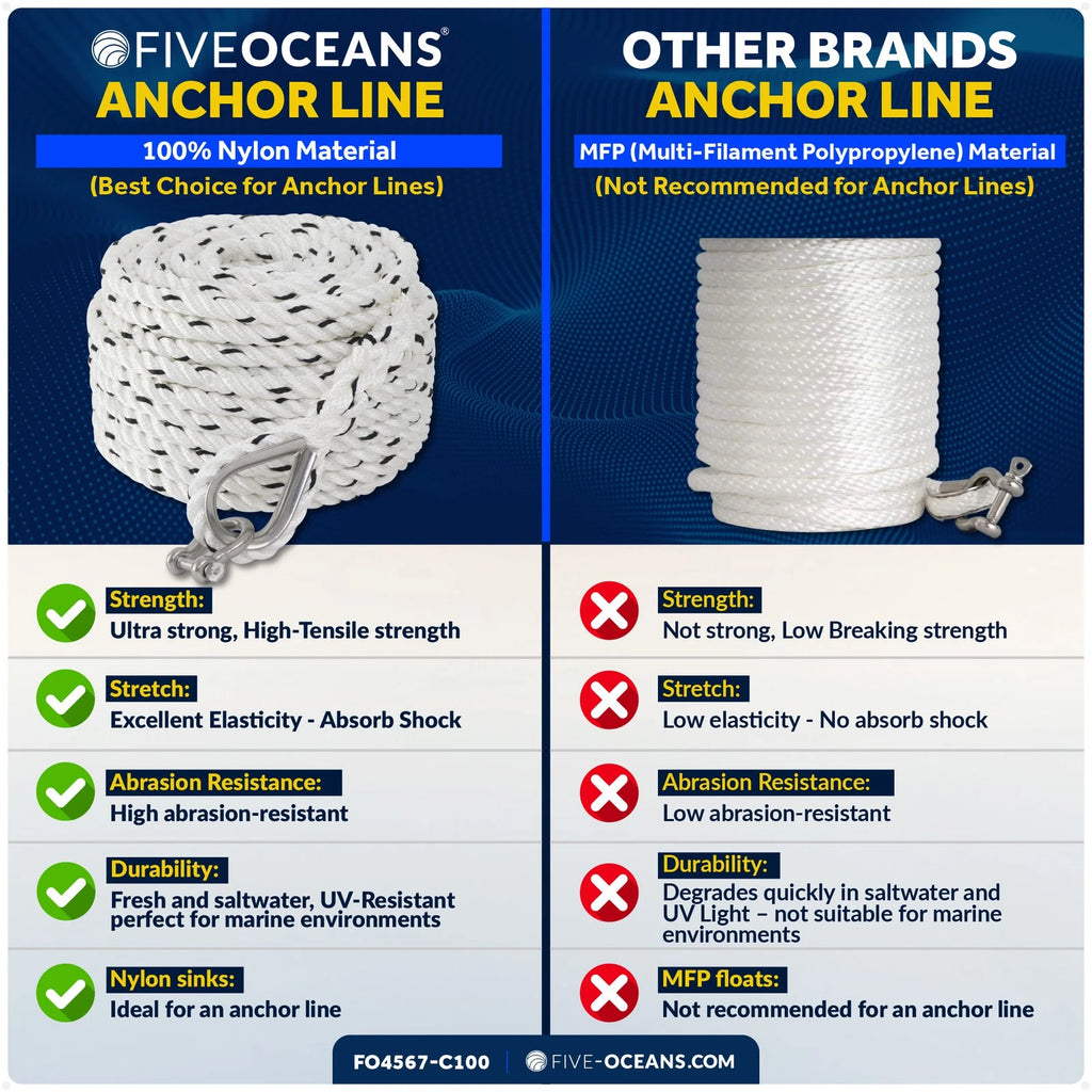 3/8 Inch Rope Line 100 ft with Thimble & Shackle for Marine Use