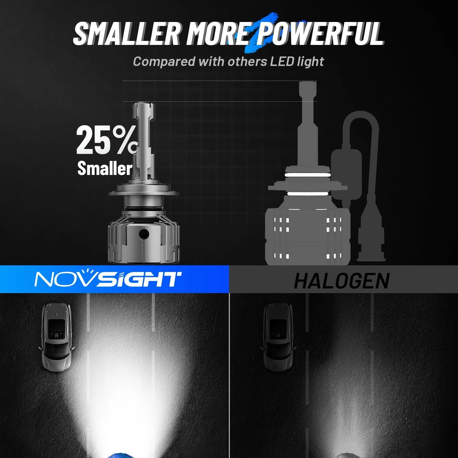 H7 LED Headlight Conversion Bulbs Kit for