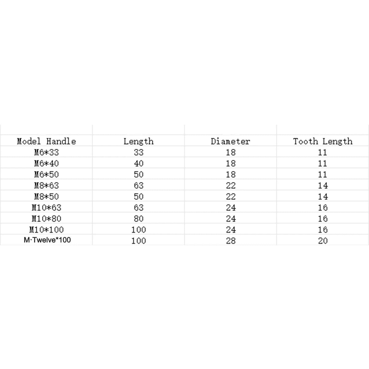 Revolving Handle for Instruments (Most Machine Tools)