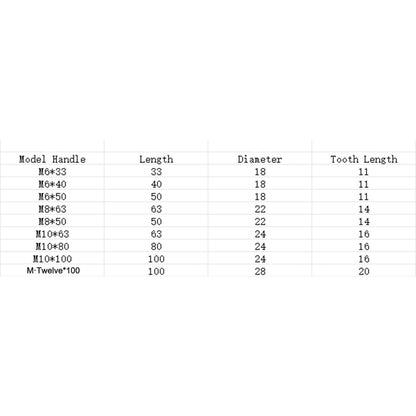 Revolving Handle for Instruments (Most Machine Tools)