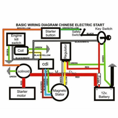 Wiring Harness Loom Engine Kit for Atomik Thumpstar Pitpro Foxico TDR (2000–2023)