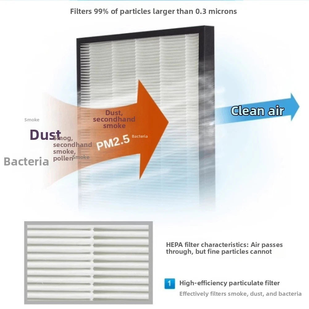 HEPA Carbon Pre Filter Replacement Kit for KJEA4185 KJEA4186
