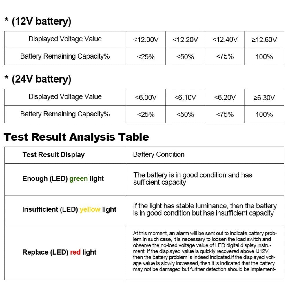 Battery Health Tester for Traction Batteries Up to 80A Load