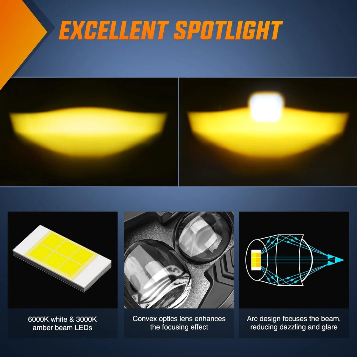 LED Auxiliary Light for Wide Voltage Compatibility (2010–2023)